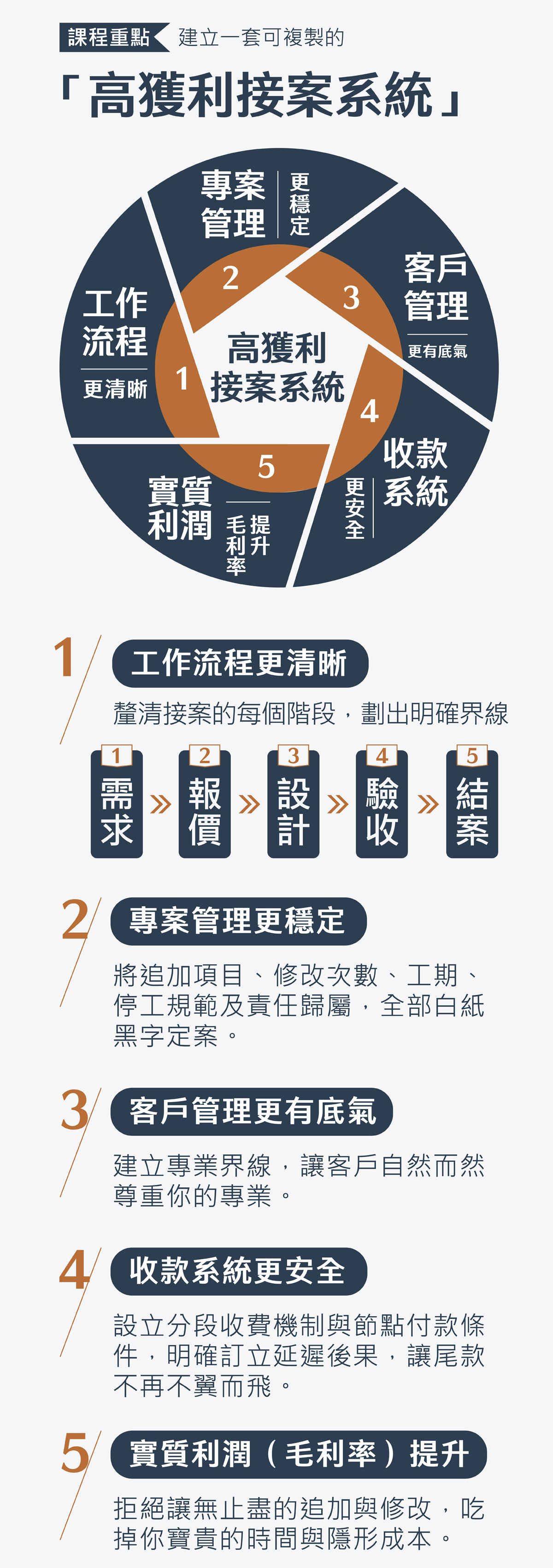 室內設計師接案底層架構 - 課程精彩瞬間 5